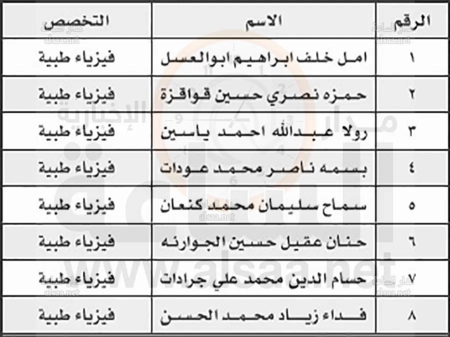 مدار الساعة,أخبار الأردن,اخبار الاردن,الملك المؤسس