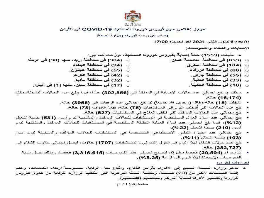 مدار الساعة,أخبار الأردن,اخبار الاردن,كورونا,رئاسة الوزراء,وزارة الصحة