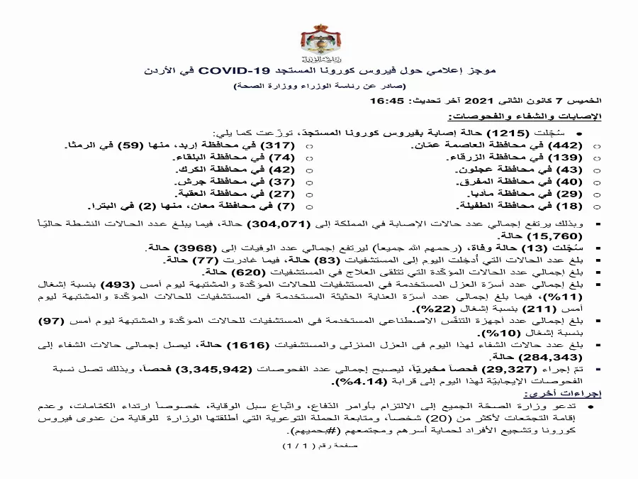 مدار الساعة,أخبار الأردن,اخبار الاردن,كورونا,رئاسة الوزراء,وزارة الصحة