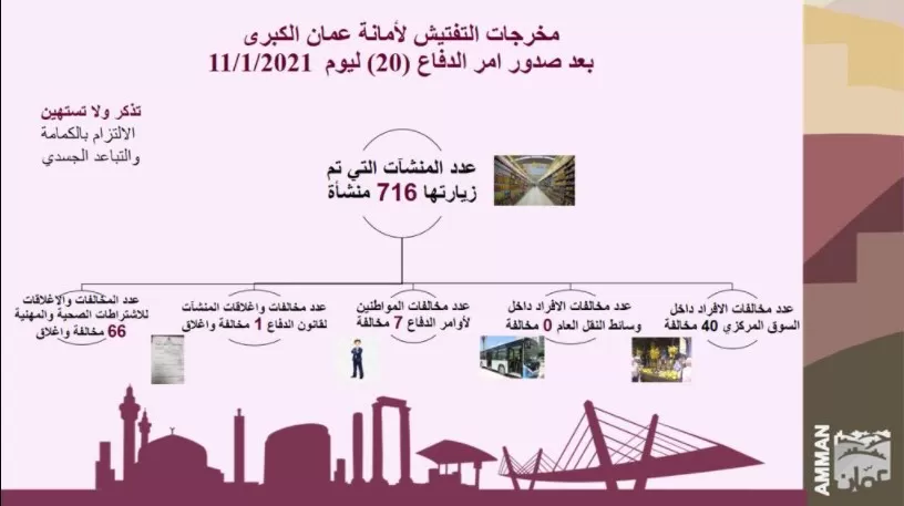 مدار الساعة,أخبار الأردن,اخبار الاردن,أمانة عمان الكبرى