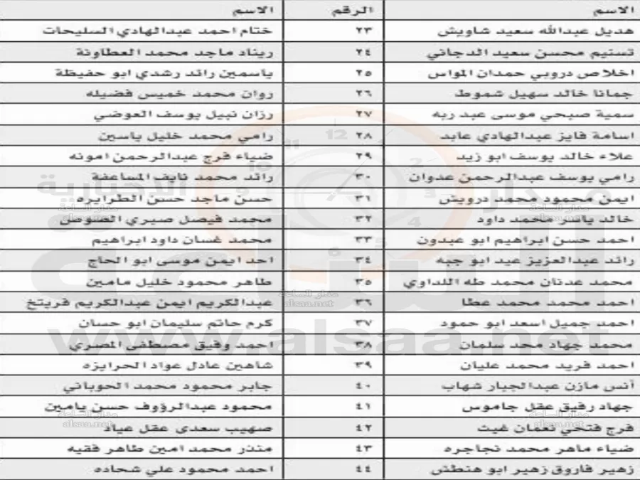 مدار الساعة,أخبار الأردن,اخبار الاردن