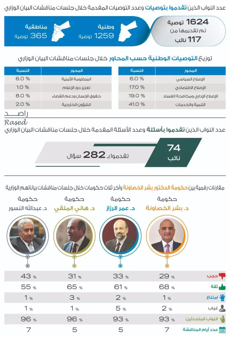 مدار الساعة,أخبار الأردن,اخبار الاردن,مجلس النواب,سيادة القانون,مكافحة الفساد