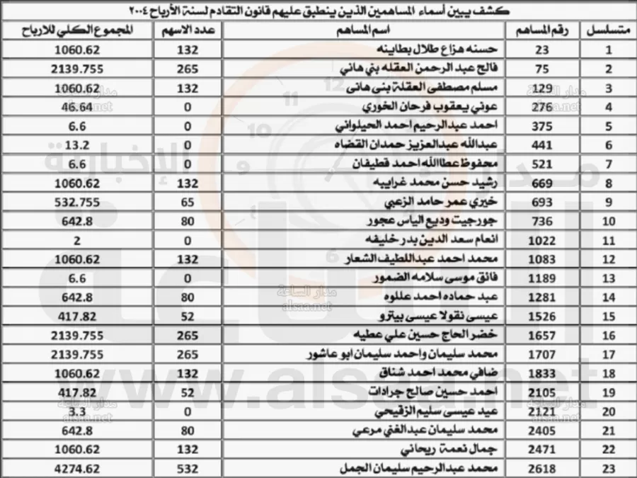 مدار الساعة,أخبار الأردن,اخبار الاردن,خزينة الدولة