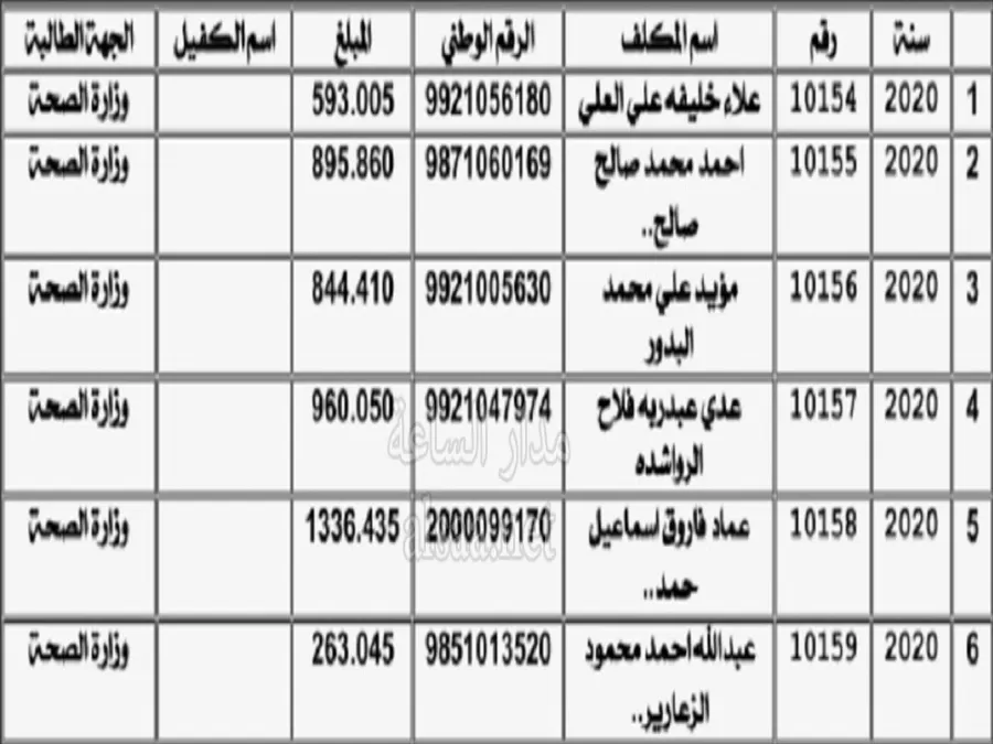 مدار الساعة,أخبار الأردن,اخبار الاردن,وزارة المالية