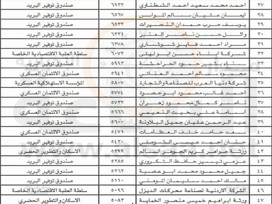 مدار الساعة,أخبار الأردن,اخبار الاردن,وزارة المالية