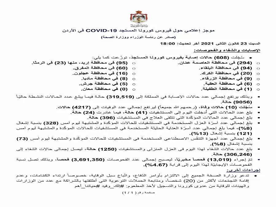 مدار الساعة,أخبار الأردن,اخبار الاردن,كورونا,رئاسة الوزراء,وزارة الصحة
