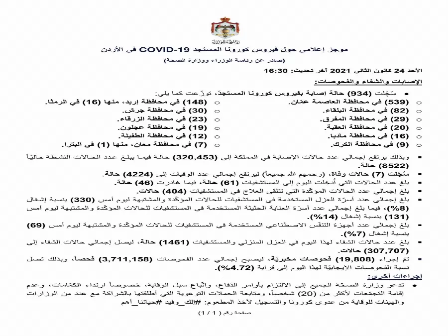 مدار الساعة,أخبار الأردن,اخبار الاردن,كورونا,رئاسة الوزراء,وزارة الصحة
