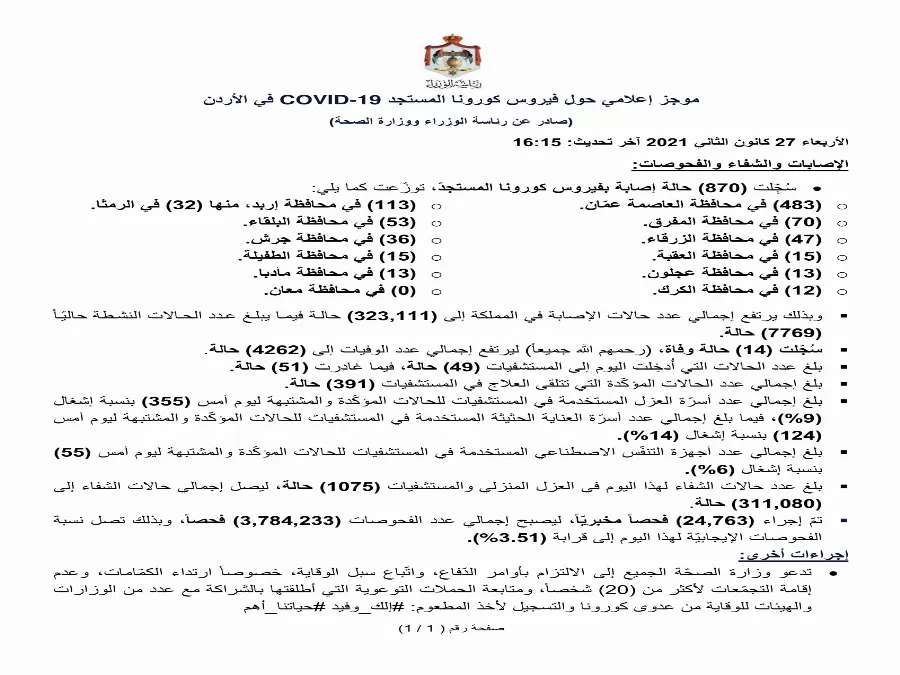 مدار الساعة,أخبار الأردن,اخبار الاردن,كورونا,رئاسة الوزراء,وزارة الصحة
