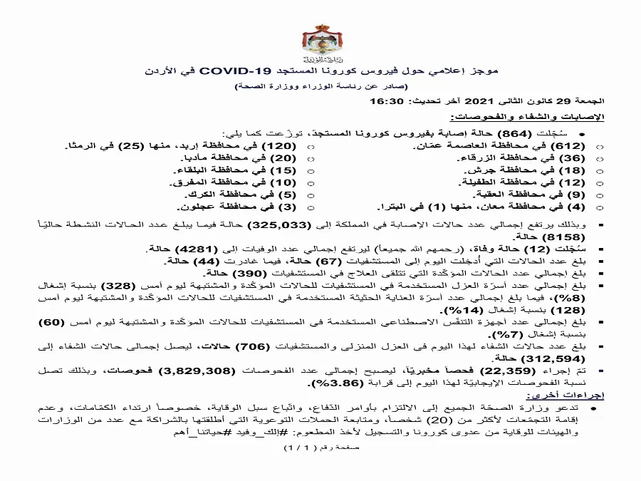 مدار الساعة,أخبار الأردن,اخبار الاردن,كورونا,رئاسة الوزراء,وزارة الصحة