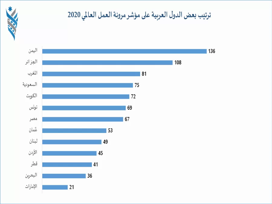 مدار الساعة,أخبار اقتصادية