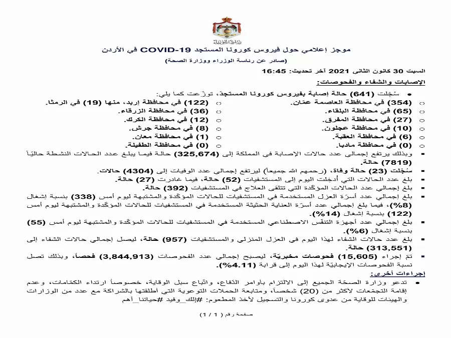 مدار الساعة,أخبار الأردن,اخبار الاردن,كورونا,رئاسة الوزراء,وزارة الصحة