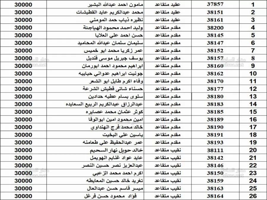 مدار الساعة,أخبار الأردن,اخبار الاردن,الجامعة الأردنية,بنك القاهرة عمان,القوات المسلحة,الأرصاد الجوية,الجيش العربي,القيادة العامة للقوات المسلحة