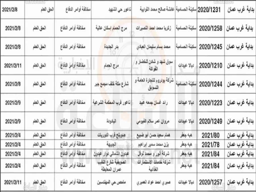 مدار الساعة,أخبار الأردن,اخبار الاردن,مواعيد جلسات المحاكمة
