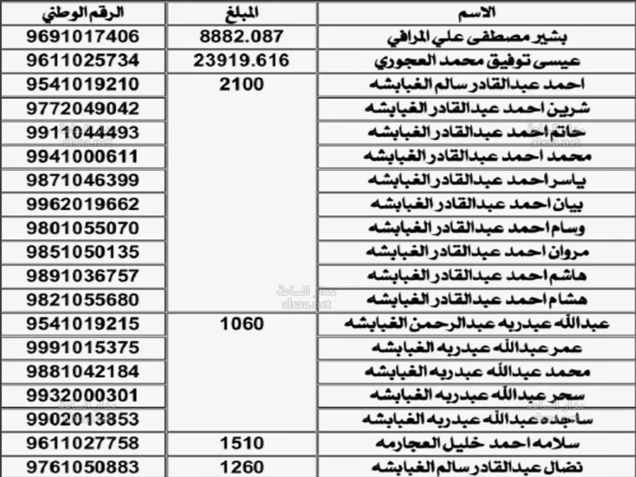 مدار الساعة,أخبار الأردن,اخبار الاردن,سلطة المياه,وزارة المالية
