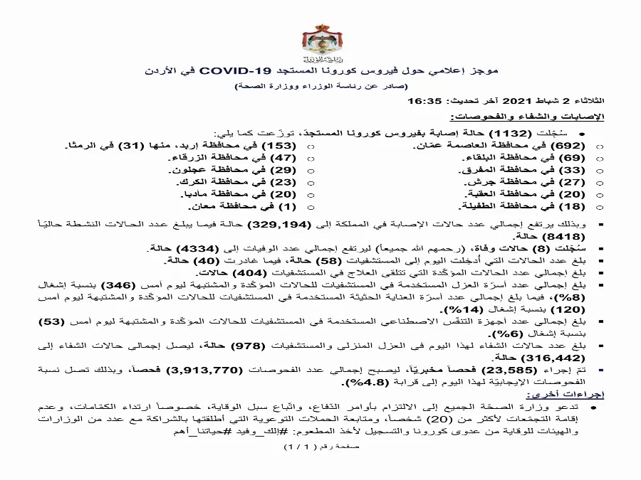 مدار الساعة,أخبار الأردن,اخبار الاردن,كورونا,رئاسة الوزراء,وزارة الصحة