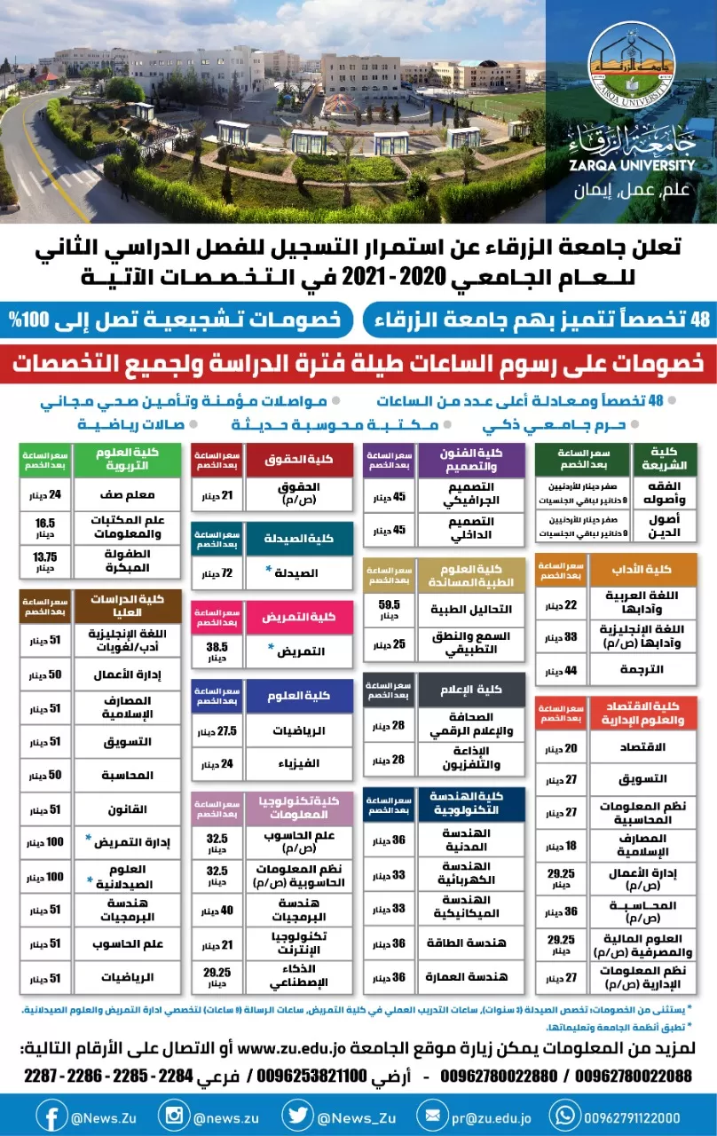 مدار الساعة,أخبار الجامعات الأردنية,جامعة الزرقاء
