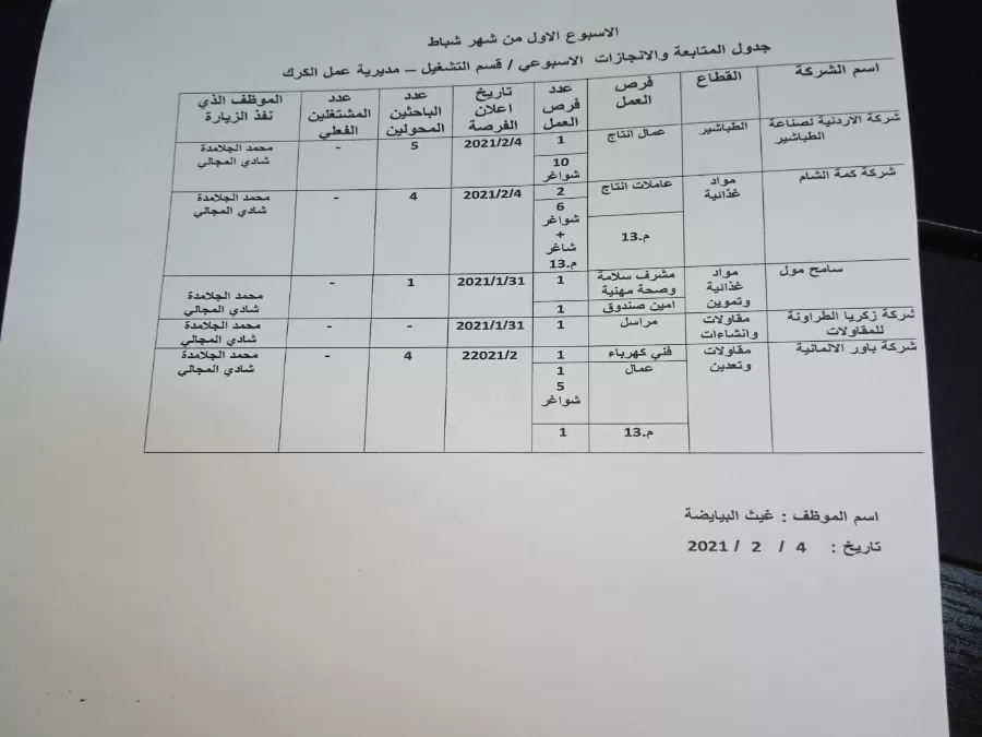 مدار الساعة,أخبار الأردن,اخبار الاردن,وزارة العمل