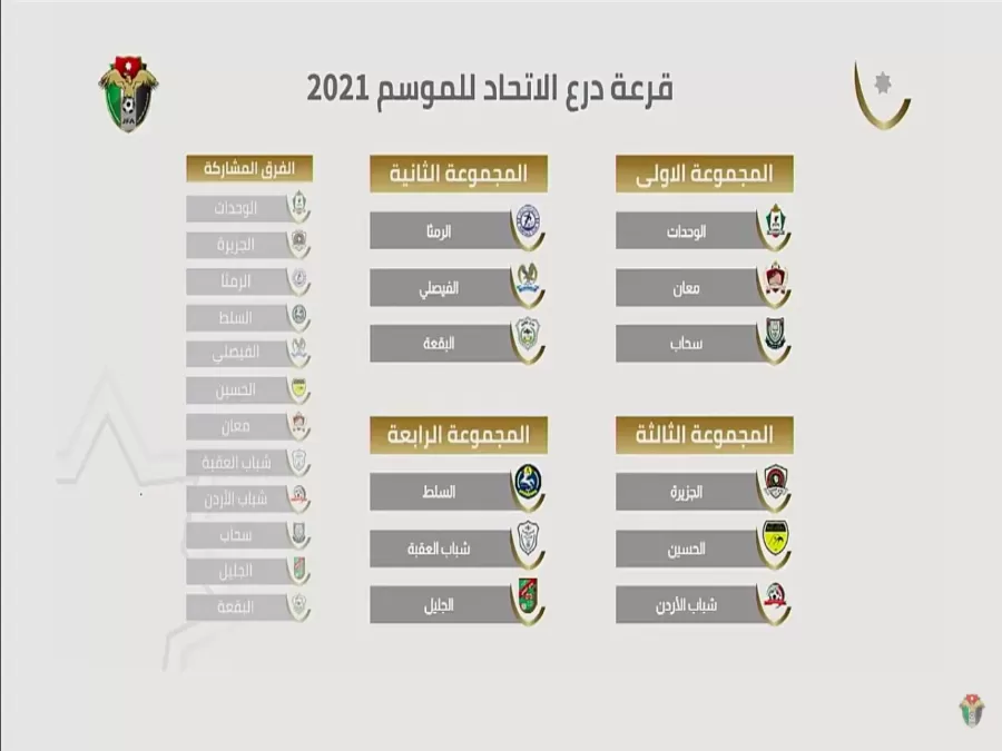 مدار الساعة,أخبار رياضية,الاتحاد الأردني لكرة القدم,ملعب الأمير محمد