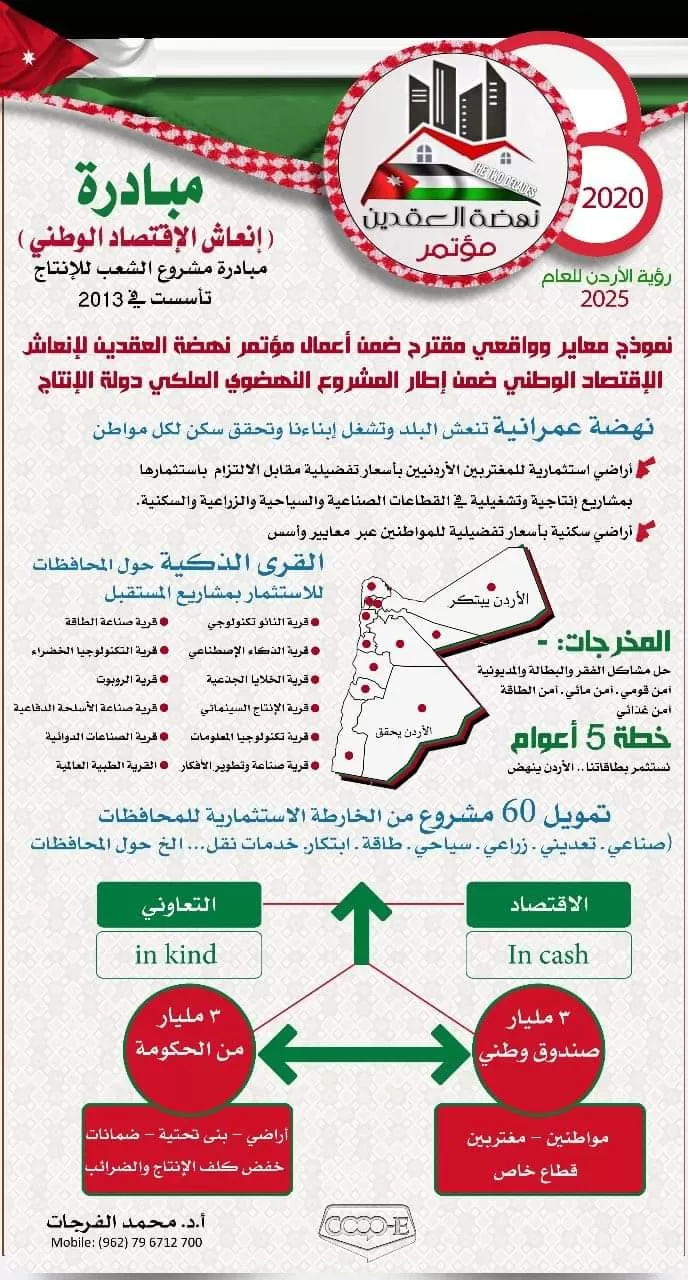 مدار الساعة,أخبار الأردن,اخبار الاردن,الديوان الملكي