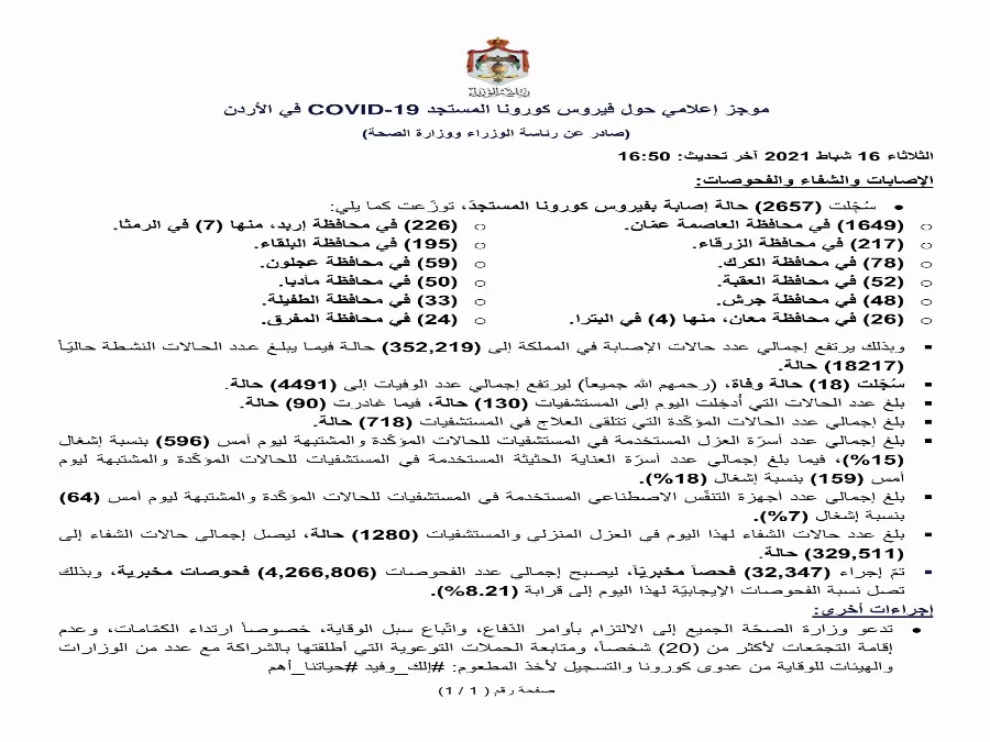 مدار الساعة,أخبار الأردن,اخبار الاردن,كورونا,رئاسة الوزراء,وزارة الصحة