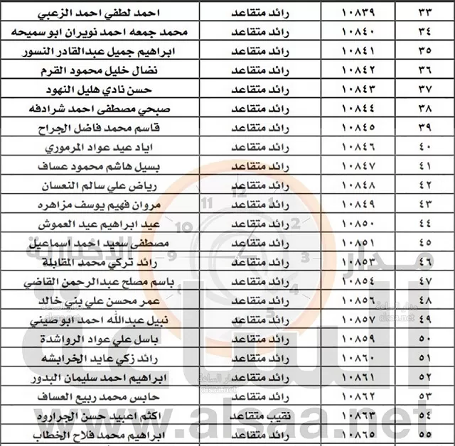 مدار الساعة,أخبار الأردن,اخبار الاردن,الأمن العام