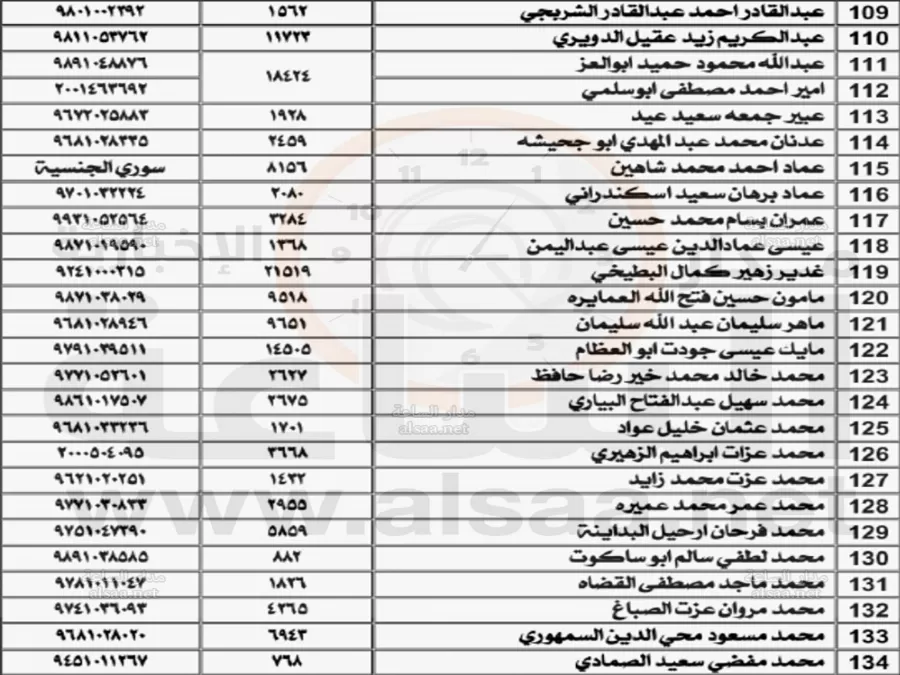 مدار الساعة,أخبار الأردن,اخبار الاردن,مؤسسة تنمية أموال الأيتام