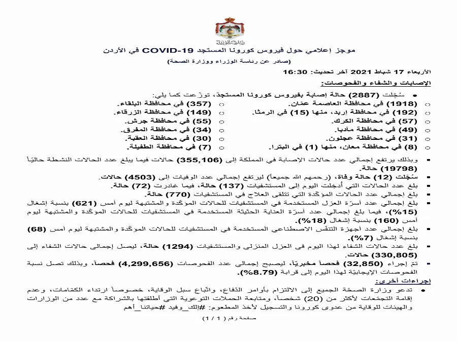 مدار الساعة,أخبار الأردن,اخبار الاردن,كورونا,رئاسة الوزراء,وزارة الصحة