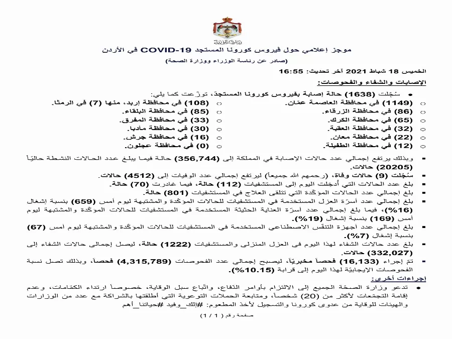 مدار الساعة,أخبار الأردن,اخبار الاردن,كورونا,رئاسة الوزراء,وزارة الصحة