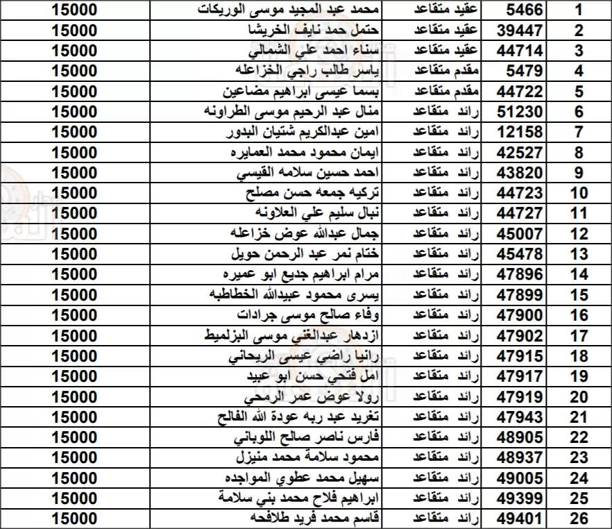 مدار الساعة,أخبار الأردن,اخبار الاردن,الملك عبدالله الثاني,الحسين بن عبدالله الثاني,ولي العهد,الجيش العربي,القيادة العامة للقوات المسلحة