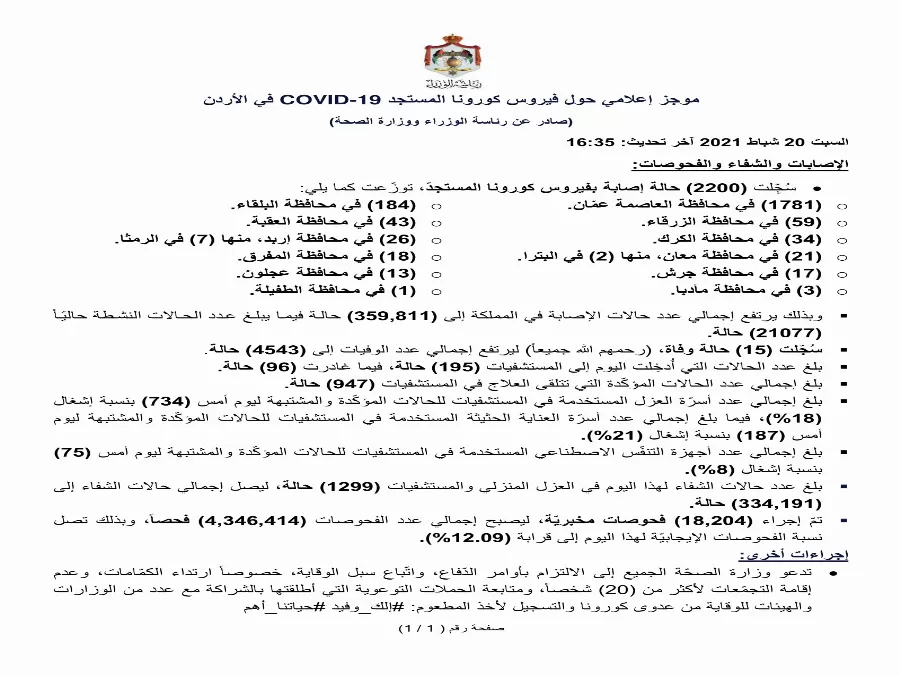 مدار الساعة,أخبار الأردن,اخبار الاردن,كورونا,رئاسة الوزراء,وزارة الصحة