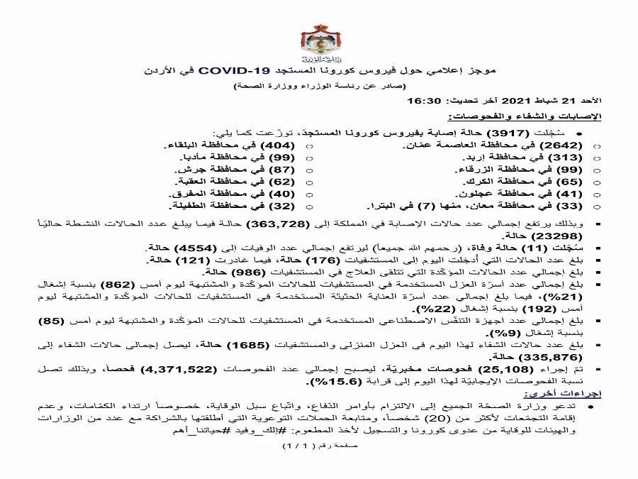 مدار الساعة,أخبار الأردن,اخبار الاردن,كورونا,رئاسة الوزراء,وزارة الصحة