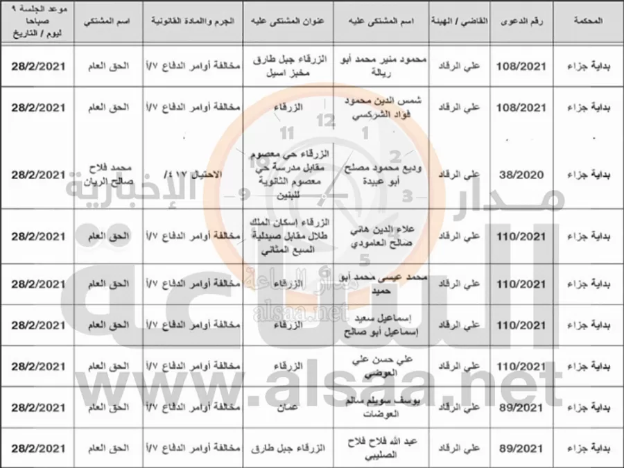 مدار الساعة,أخبار الأردن,اخبار الاردن