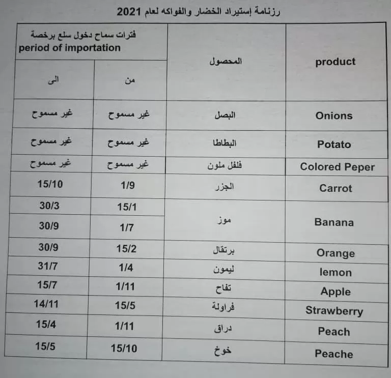 مدار الساعة,أخبار الأردن,اخبار الاردن,وزارة الزراعة