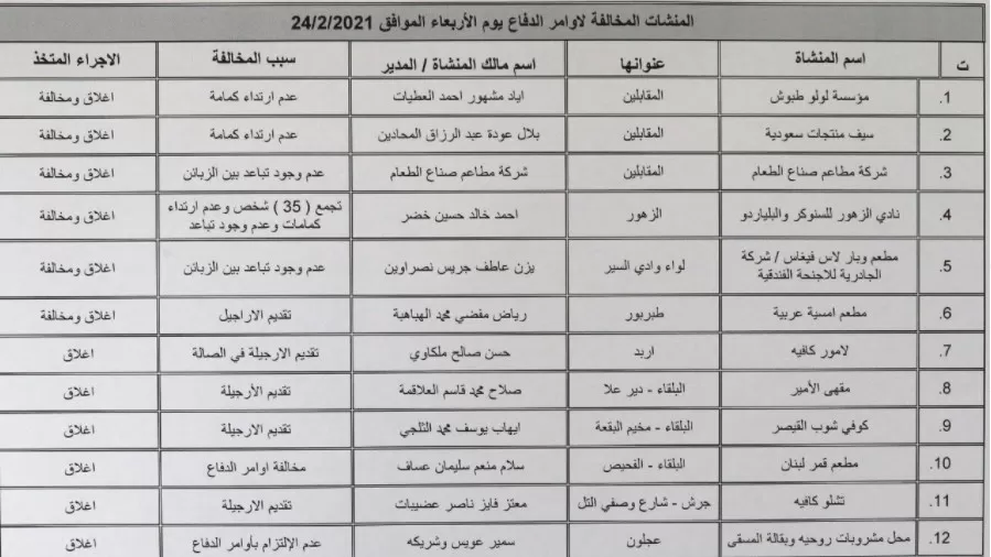 مدار الساعة,أخبار الأردن,اخبار الاردن