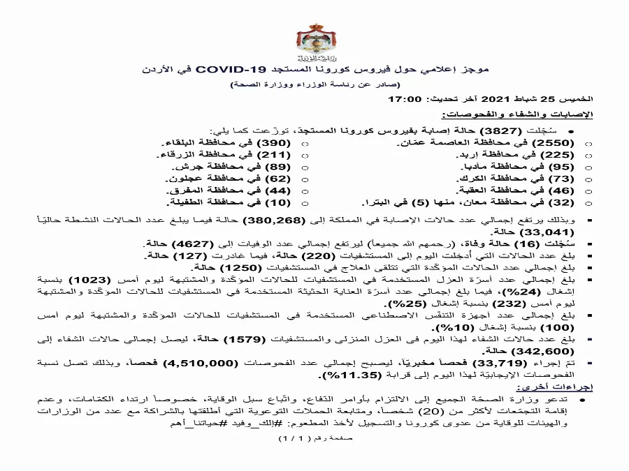 مدار الساعة,أخبار الأردن,اخبار الاردن,كورونا,رئاسة الوزراء,وزارة الصحة