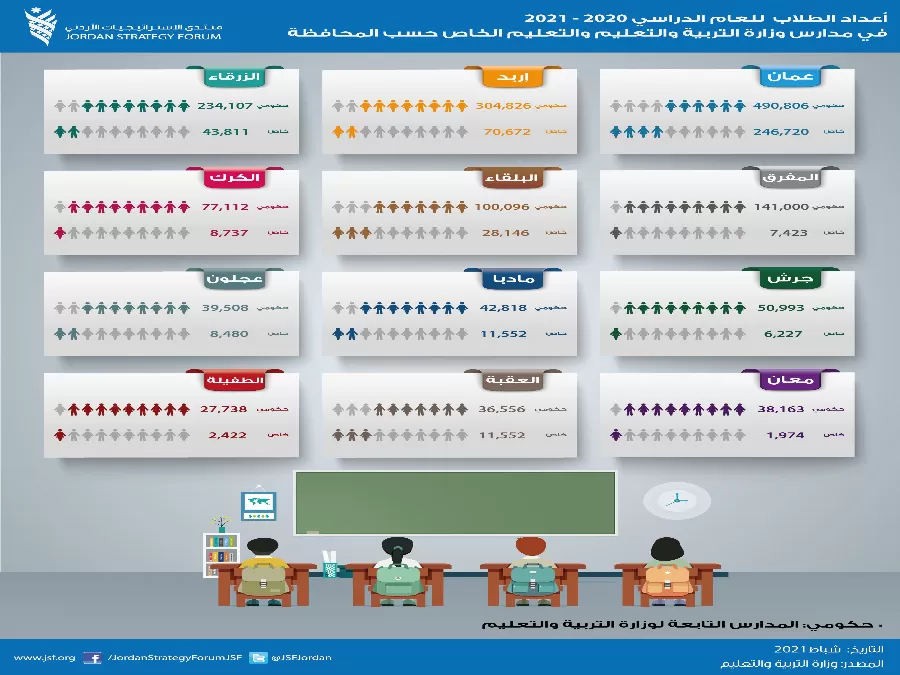 مدار الساعة,أخبار الأردن,اخبار الاردن