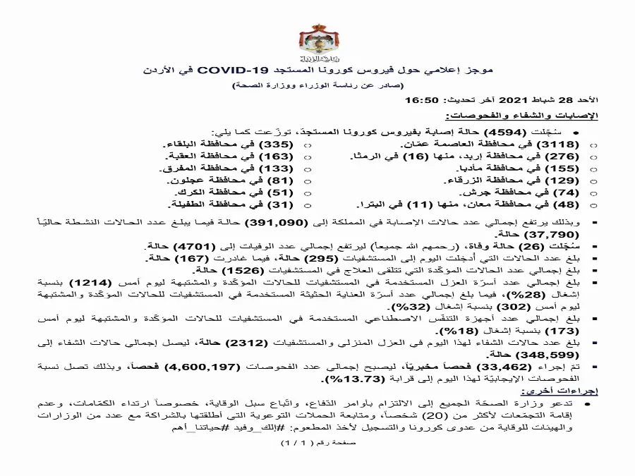 مدار الساعة,أخبار الأردن,اخبار الاردن,كورونا,رئاسة الوزراء,وزارة الصحة