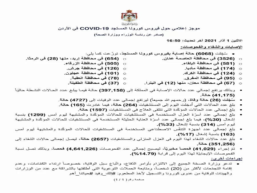 مدار الساعة,أخبار الأردن,اخبار الاردن,كورونا,رئاسة الوزراء,وزارة الصحة