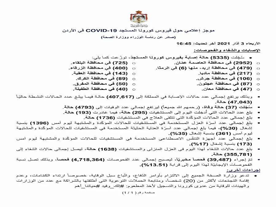 مدار الساعة,أخبار الأردن,اخبار الاردن,كورونا,وزارة الصحة