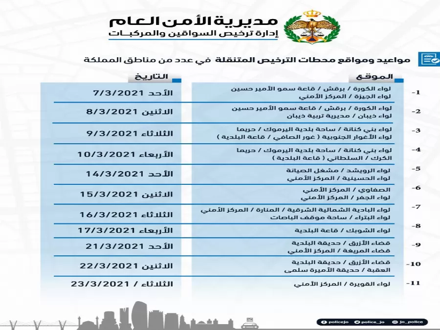 مدار الساعة,أخبار الأردن,اخبار الاردن,الأمير حسين,مديرية الأمن العام,الأمن العام,إدارة ترخيص السواقين والمركبات
