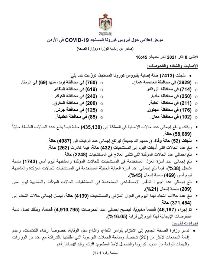 مدار الساعة,أخبار الأردن,اخبار الاردن,كورونا,وزارة الصحة