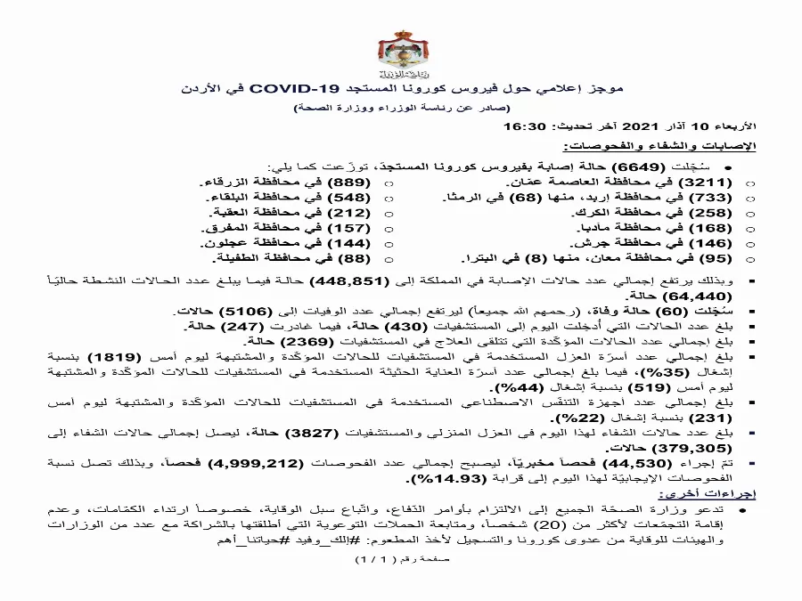 مدار الساعة,أخبار الأردن,اخبار الاردن,كورونا,رئاسة الوزراء,وزارة الصحة