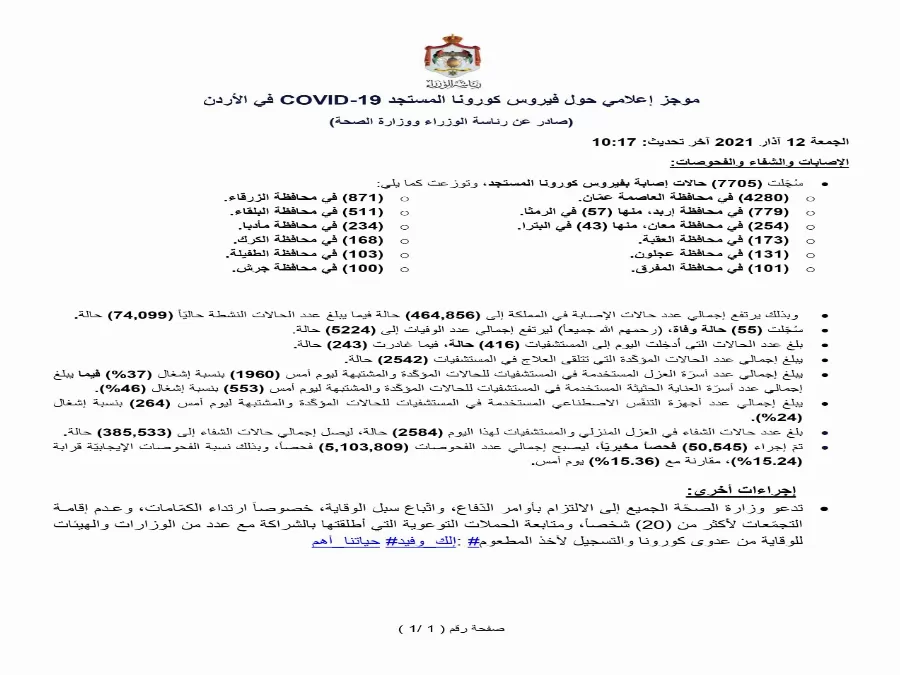 مدار الساعة,أخبار الأردن,اخبار الاردن,كورونا,رئاسة الوزراء,وزارة الصحة