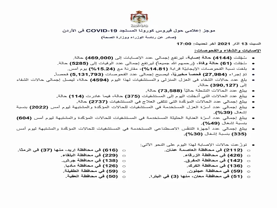 مدار الساعة,أخبار الأردن,اخبار الاردن,كورونا,رئاسة الوزراء,وزارة الصحة