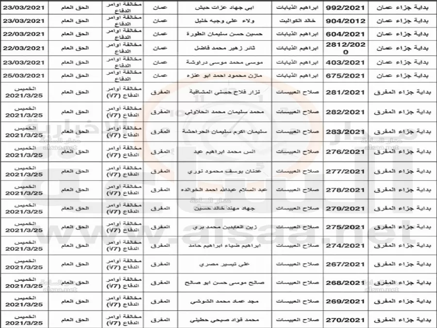 مدار الساعة,أخبار الأردن,اخبار الاردن,كورونا