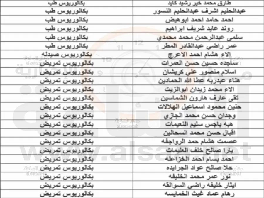 مدار الساعة,أخبار الأردن,اخبار الاردن,وزارة الصحة