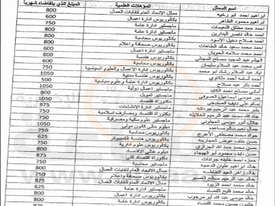 مدار الساعة,أخبار الأردن,اخبار الاردن,رئيس الوزراء,مجلس النواب,الضمان الاجتماعي