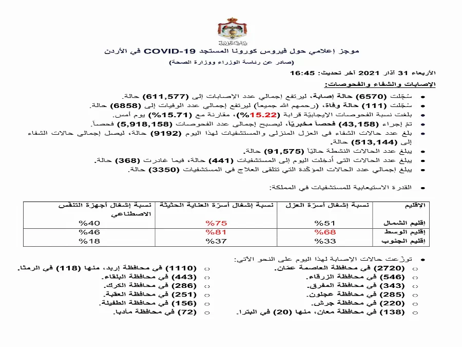 مدار الساعة,أخبار الأردن,اخبار الاردن,كورونا,رئاسة الوزراء,وزارة الصحة