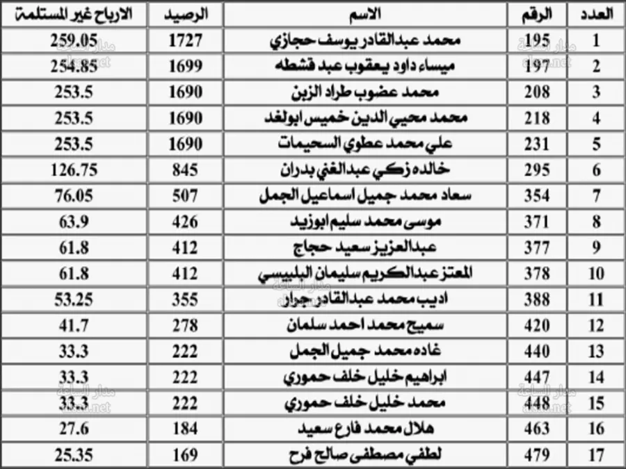 مدار الساعة,أخبار الأردن,اخبار الاردن,المملكة الأردنية الهاشمية,خزينة الدولة