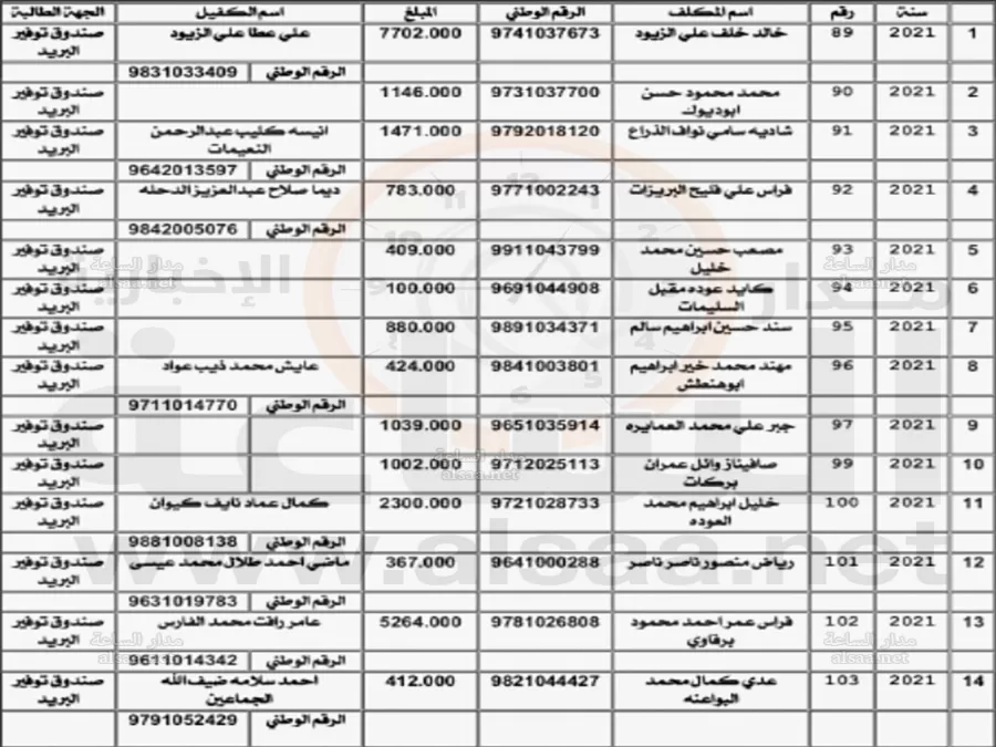 مدار الساعة,أخبار الأردن,اخبار الاردن